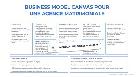 Réussir le business plan dune agence matrimoniale